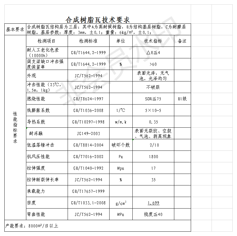 白底樹脂瓦質(zhì)量好？揭開各白底樹脂瓦的秘密，曝光真相，還原事實(shí)